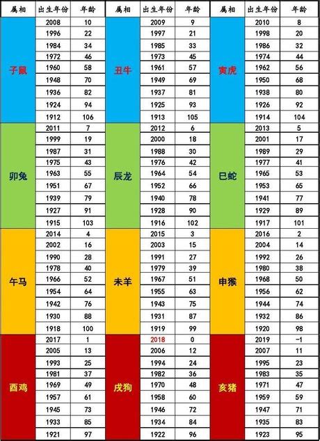 07年屬什麼|十二生肖年份對照表，十二生肖屬相查詢，十二屬相與年份對照表…